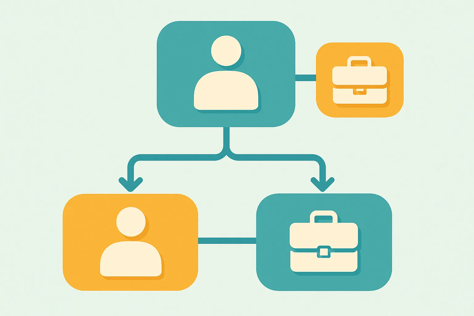 Flowchart showing employee vs contractor classification