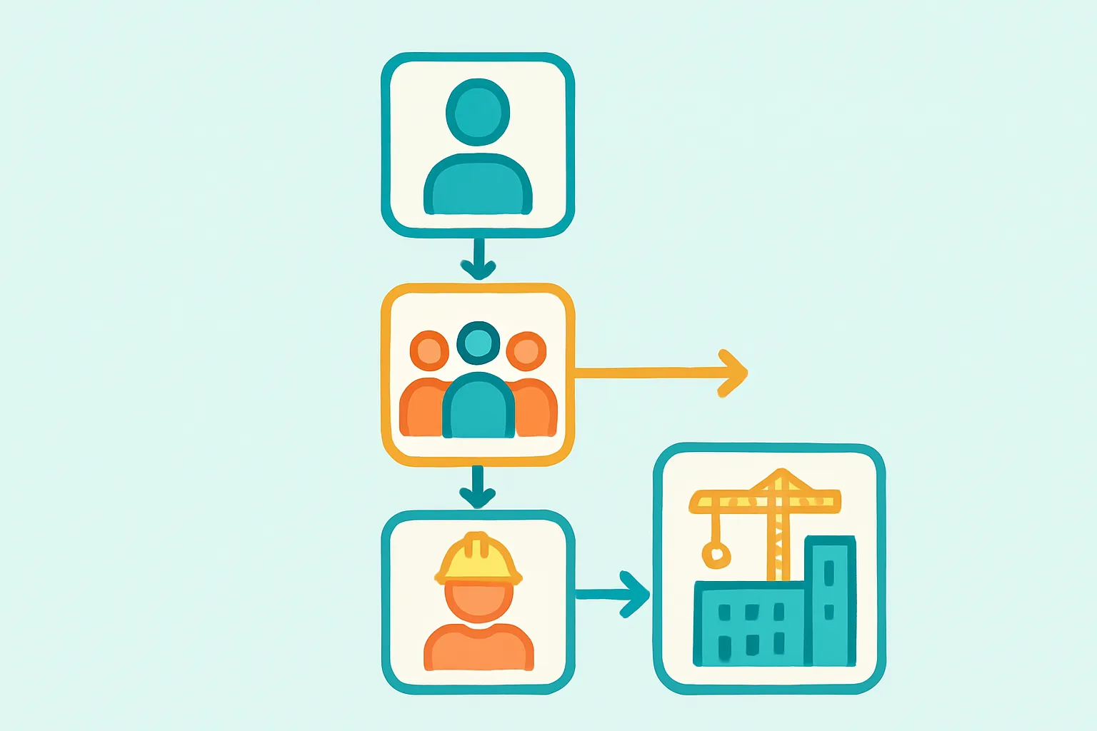 Illustrated decision flowchart icons showing steps for worker classification.